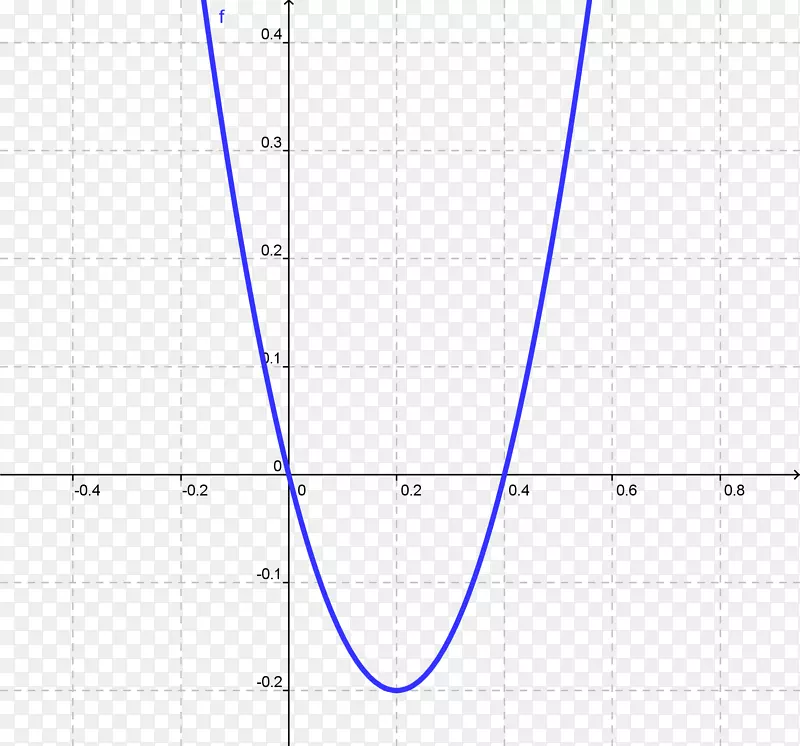 线点角字体线