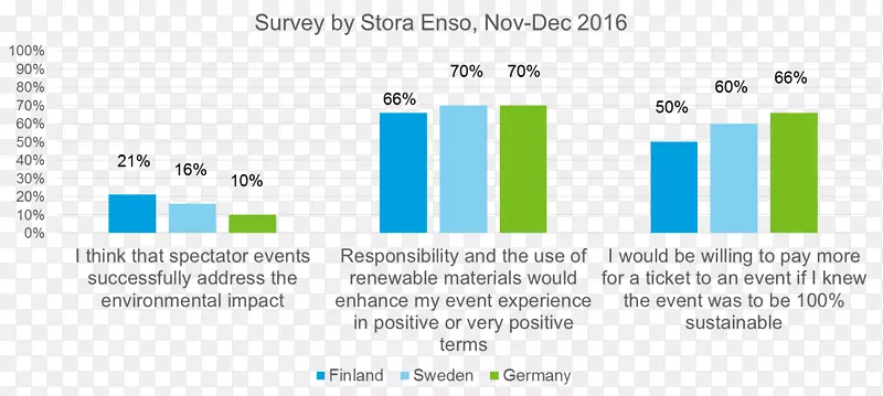 Stora ENSO网页体育可持续性-ENSO