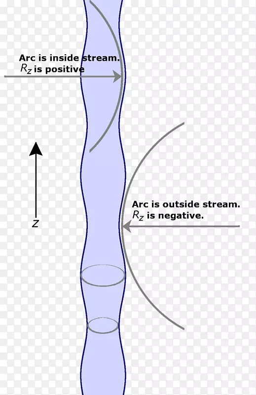 液滴平台-瑞利不稳定性液体表面张力-水