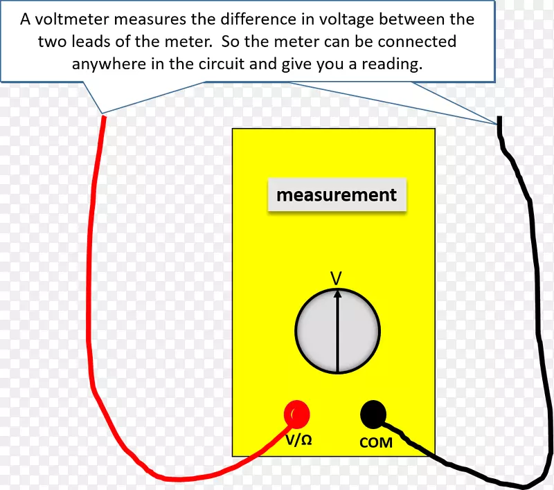 电位差电流电网电压降电压表
