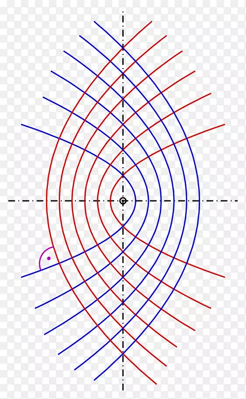 图纸极坐标系图函数图-圆