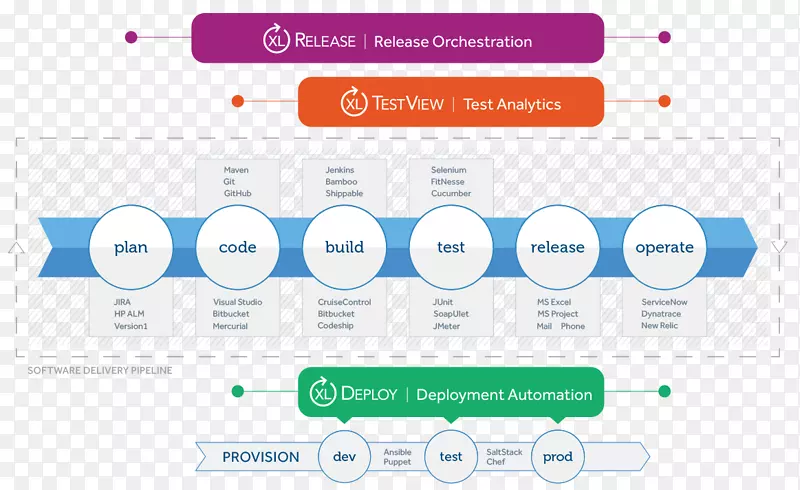 DevOps软件测试自动化测试
