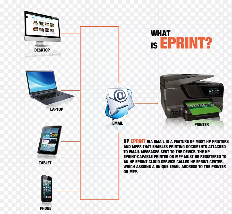 惠普输出设备技术支持打印机计算机硬件惠普