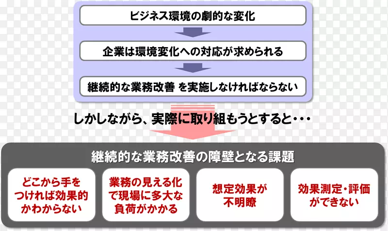 文献技术线品牌技术