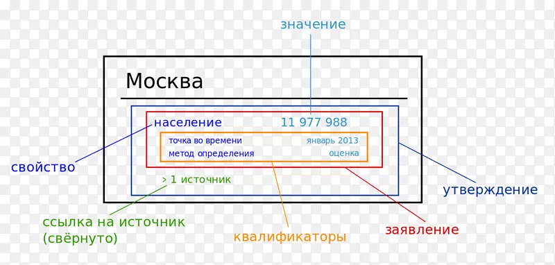 计算机程序web分析组织-计算机