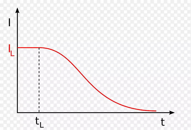线性微分方程常数线性