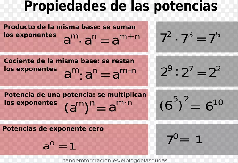 厄瓜多尔指数-astendamine方程-数学