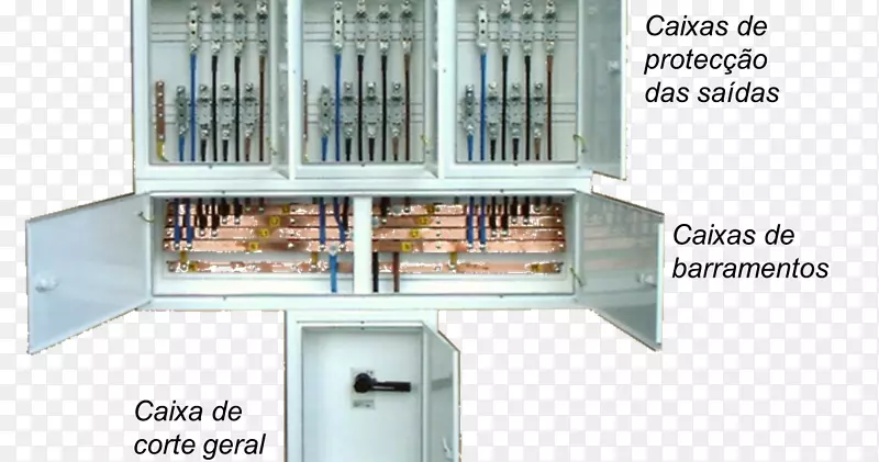 Caixa econ mica联邦电线和电缆分配板，电力网，交流电源插头和插座-david