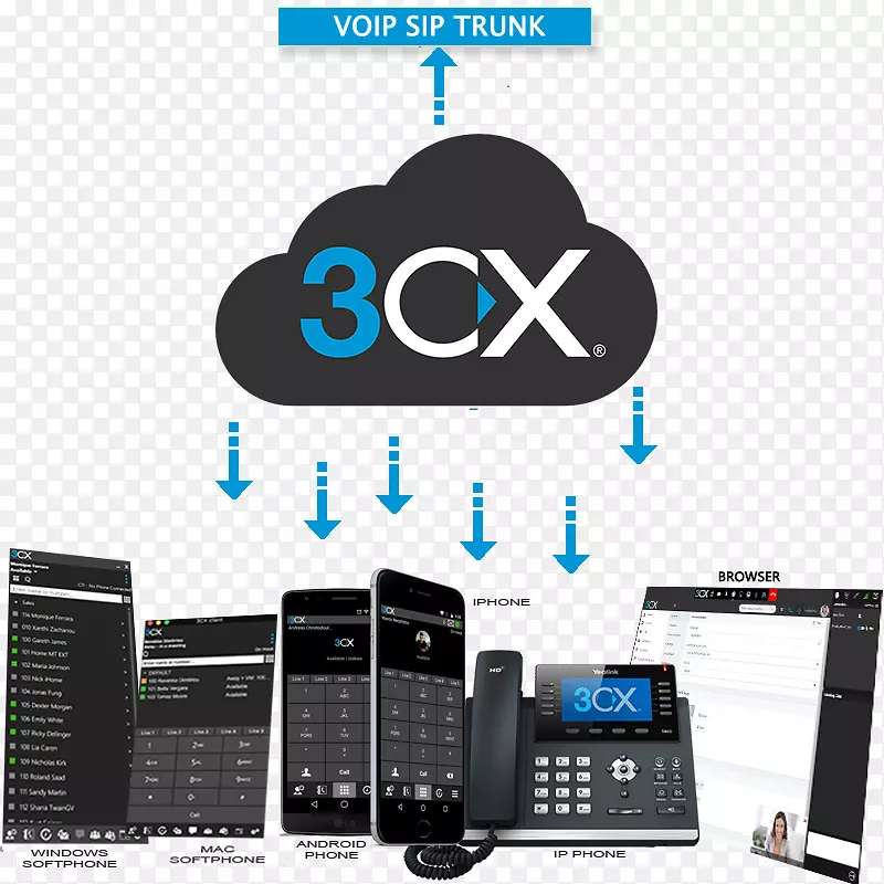 电话VoIP电话会话发起协议3 cx电话系统业务电话系统-atendente