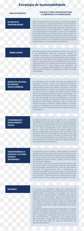 m。Dias Branco Responsabilidade社会经济可持续性管理-可靠