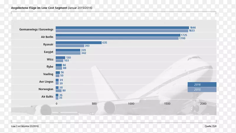 欧洲航班低成本航空公司机票-低成本