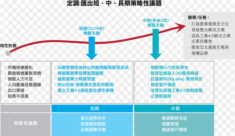 网页线角技术