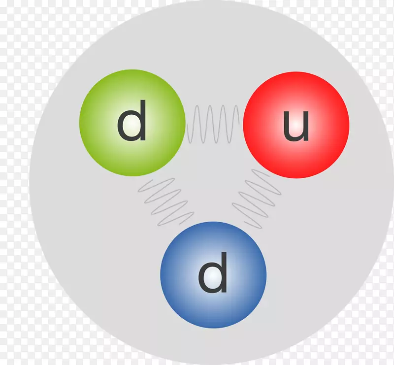 质子中子标准模型强相互作用原子核-夸克