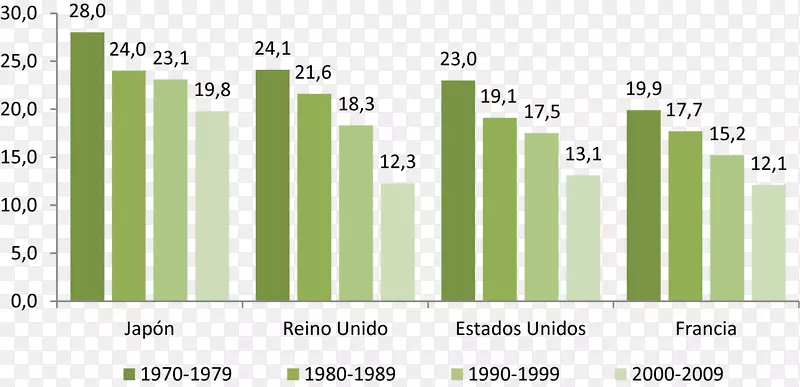 拉丁美洲工业图表-制造业-22%