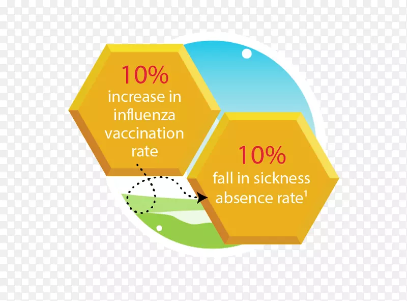 LOGO疫苗品牌流感-10%