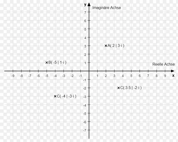 笛卡尔坐标系复平面图复数学