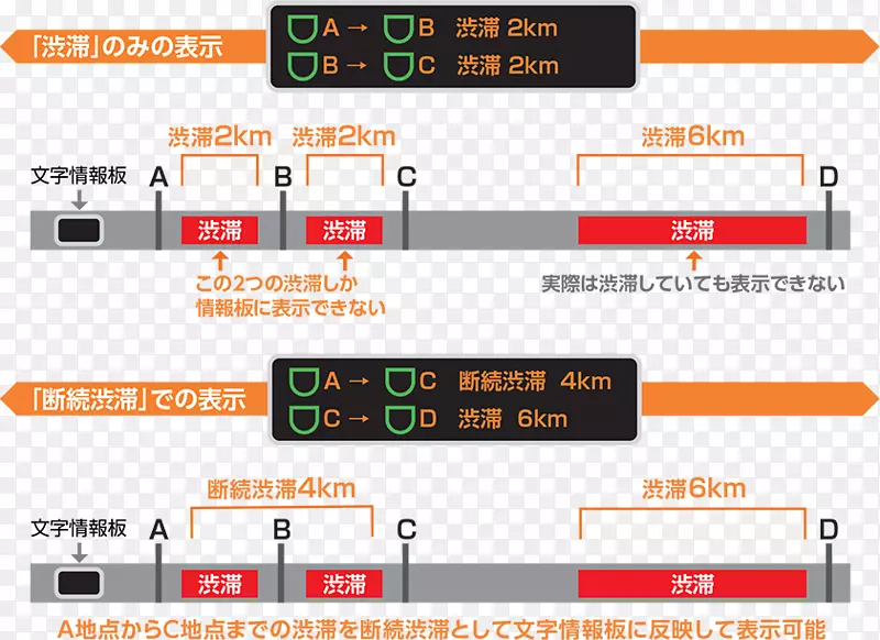 Shuto高速公路书写系统Abugida传输音节-信息板