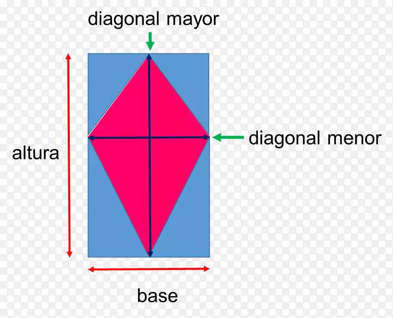 梯形面积三角形对角线对称三角形