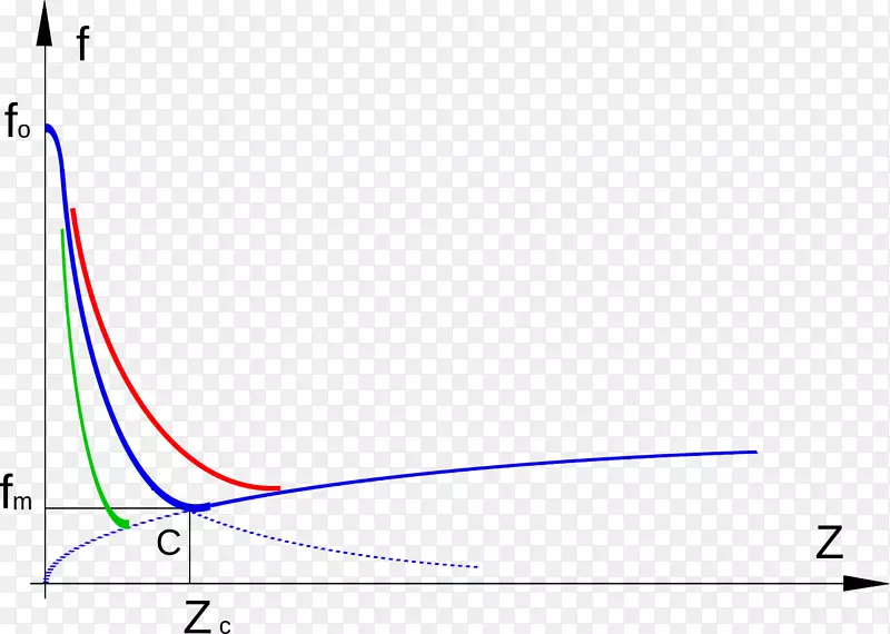 线点角字体线