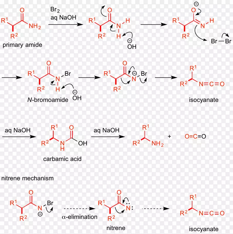 Hofmann重排酰胺有机化合物异氰酸酯