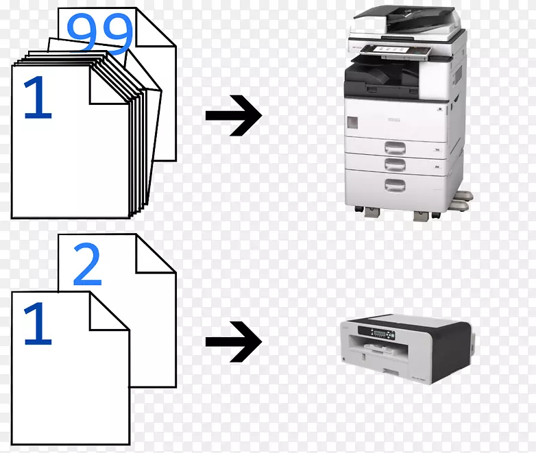纸复印机多功能打印机理光打印机