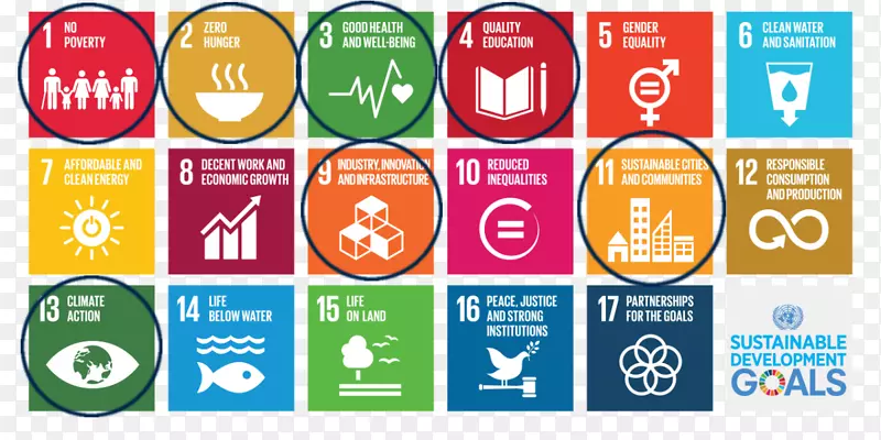 可持续发展目标可持续性联合国全球契约-世界商业