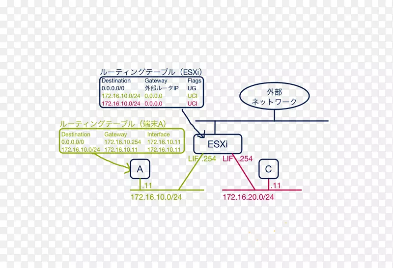 vmware esxi虚拟化云计算vmware vSphere-云计算