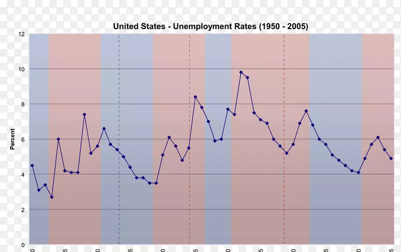 世界百科全书失业经济学统计