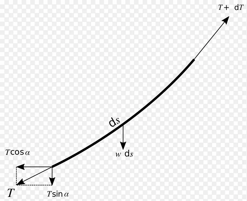 悬链线平面曲线数学绳-数学