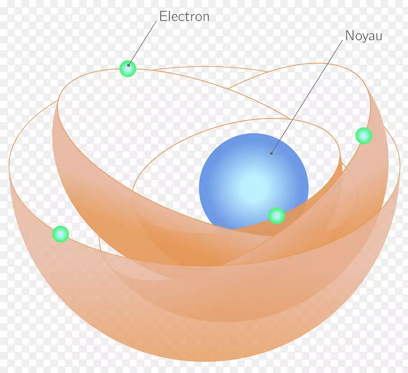 氢原子电子化学电荷