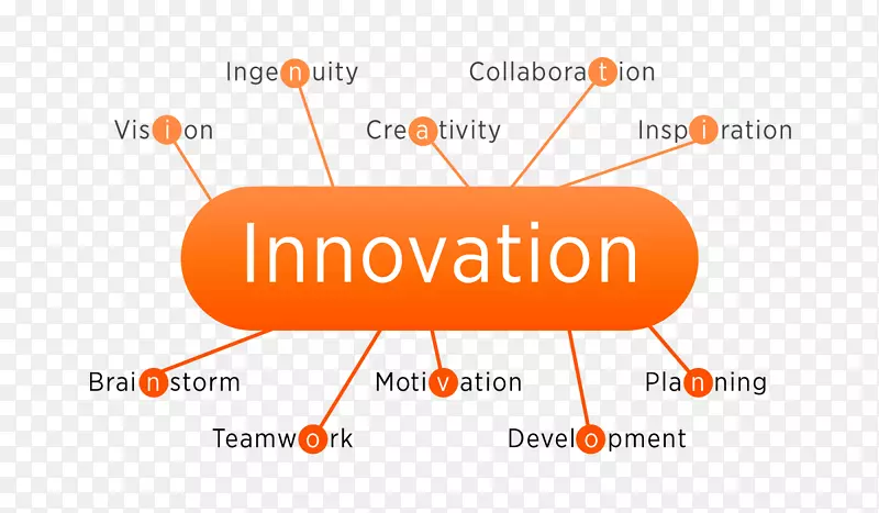 创新、团队合作、创造力-姿势
