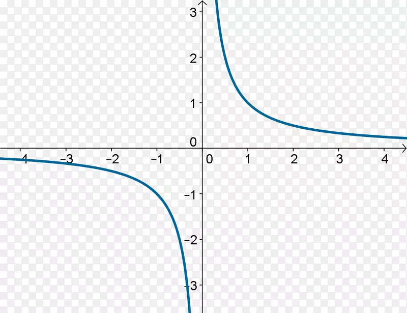 渐近线反函数数学水平平面-数学