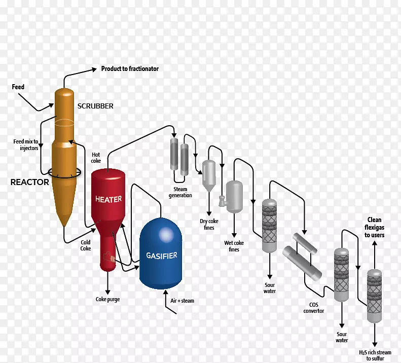 焦化装置延迟焦化工艺流程图炼油厂技术