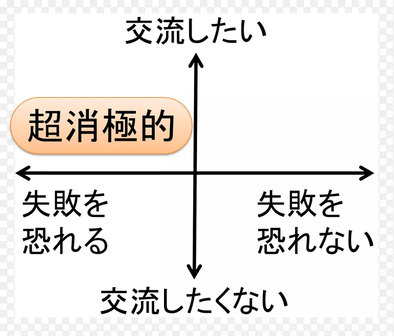 品牌线角字体线