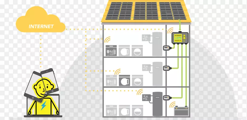 智能电网能源电网太阳能技术能源