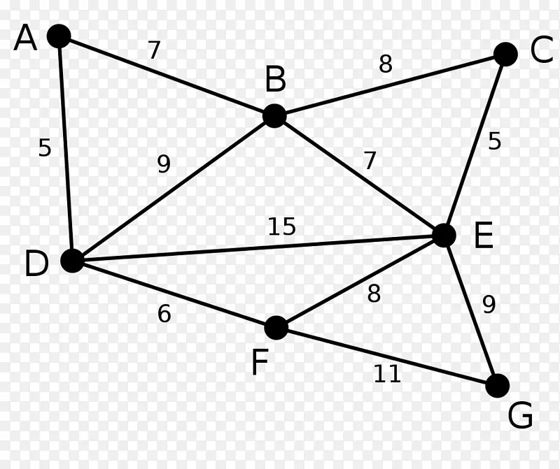 Kruskal算法Prim算法最小生成树算法