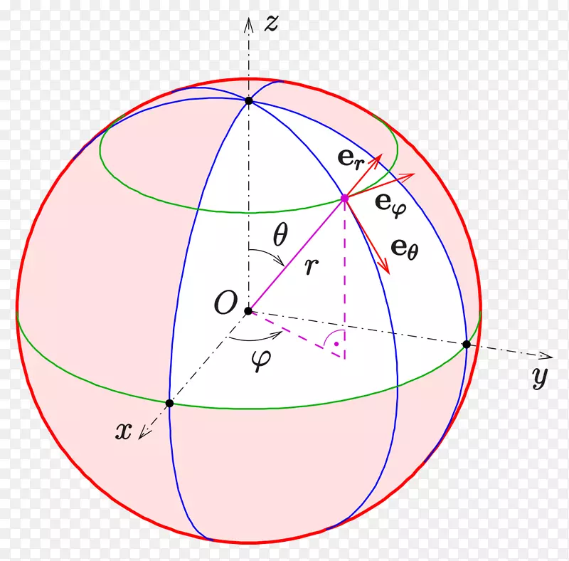 球面坐标系角点极坐标系统角