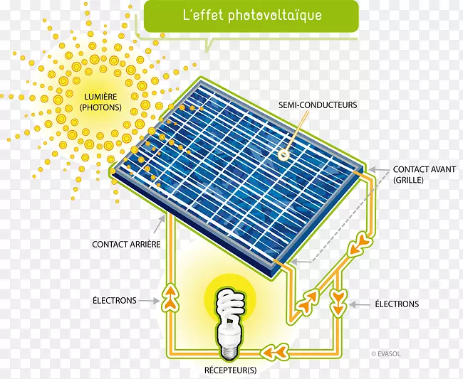 太阳能脉冲太阳能电池板光伏发电