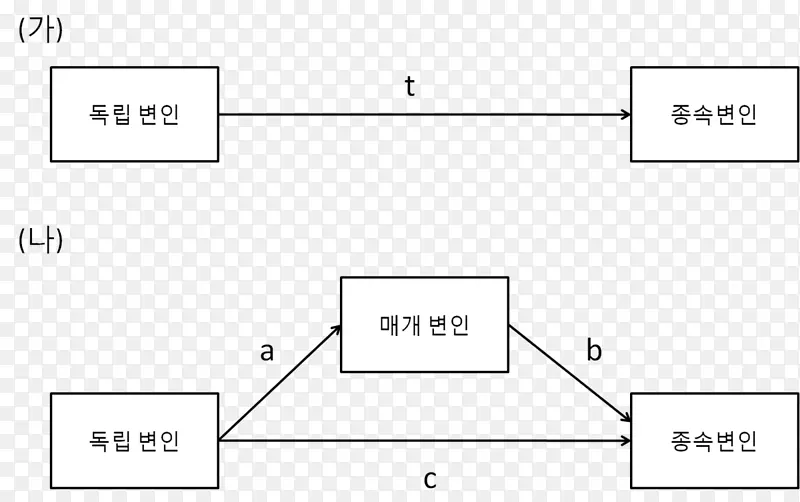 文件线点设计