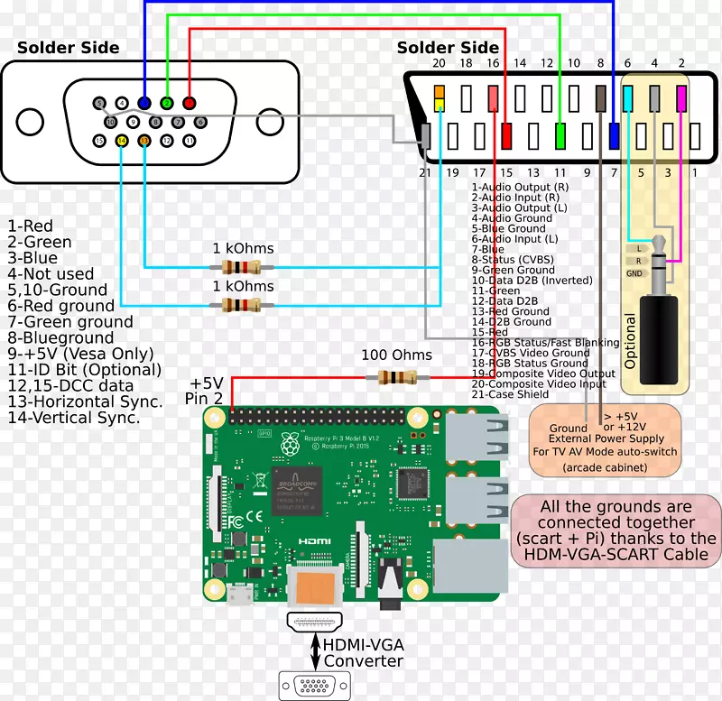 微控制器；接线图；视频图形阵列；VGA连接器；插口；