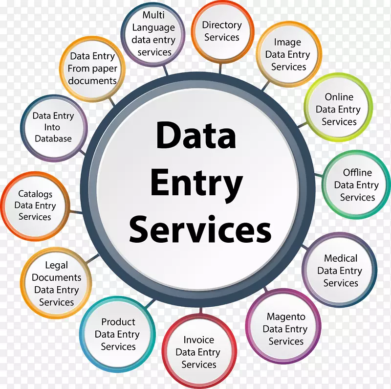 数据录入员业务流程外包工作自由职业者-数据输入