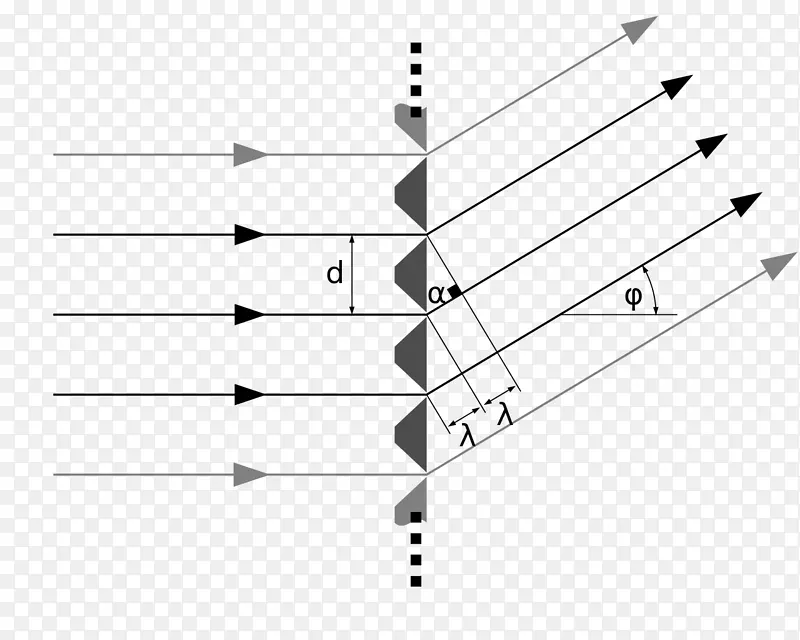 光衍射光栅光学夫琅和费衍射光