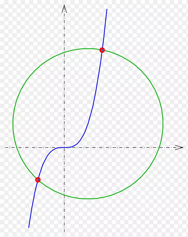 圆点交点曲线几何圆