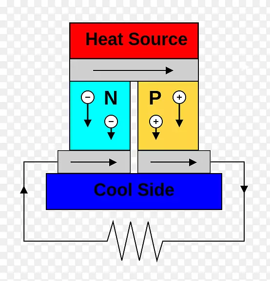 热电效应，热电发电机，电力，热电冷却，能量