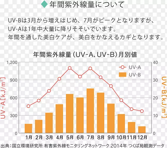 Agadir天气气象学二月登入杜马罗克-天气