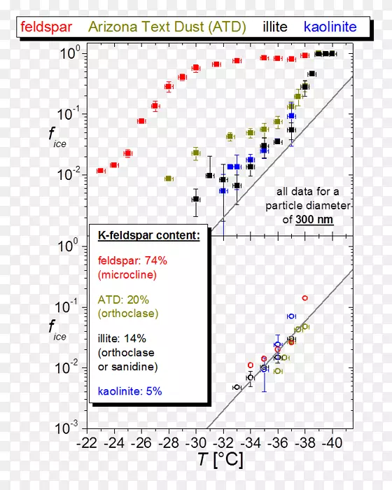 线点角字体线