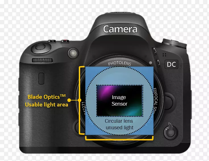 数码单反相机镜头无镜可互换镜头单镜头反射式照相机镜头