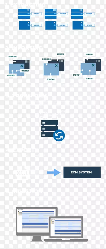 LinkedIn职业组织业务帐户执行-数据迁移