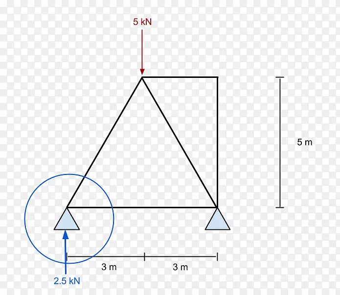 桁架力计算结构分析.三角形