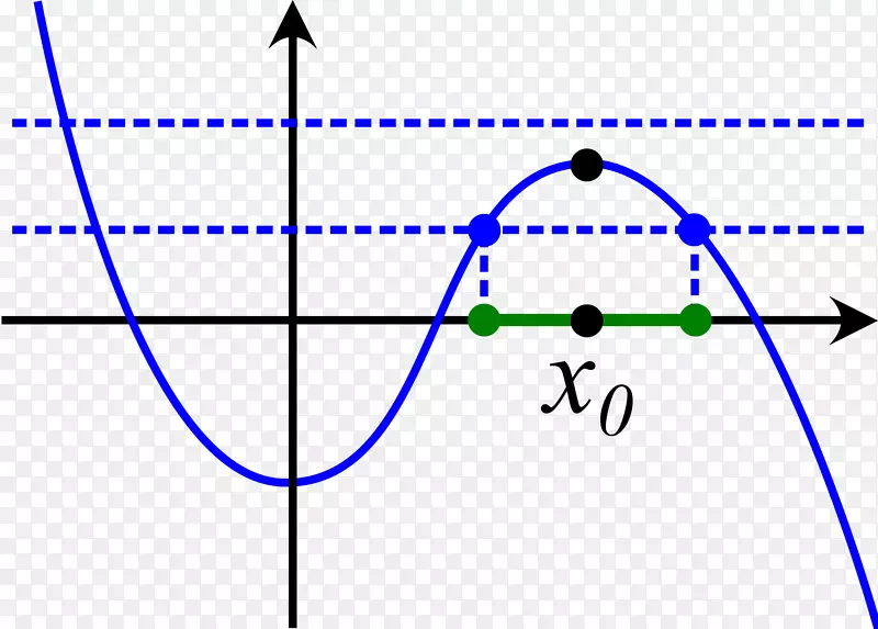 函数的Rolle定理图-数学